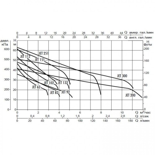 Насос самовсасывающий DAB JET 112 M 102660060, 60171718H
