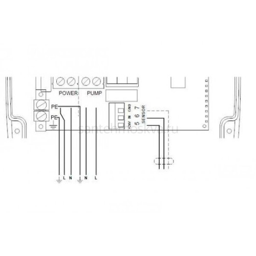 Блок управления насосами Grundfos CU 301, 96436753