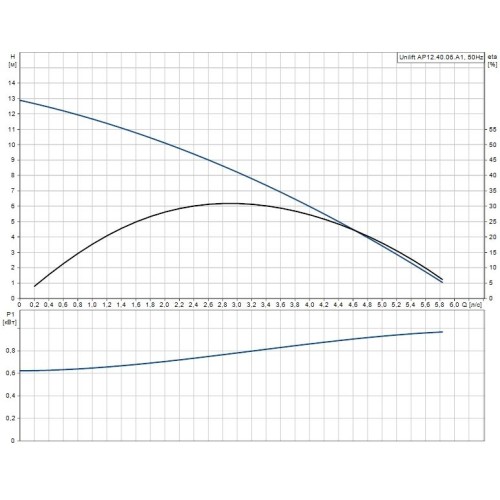 Дренажный насос UNILIFT AP 12.40.06.A1 Grundfos 96010979B