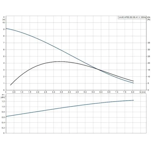 Дренажный насос UNILIFT AP 50.50.08.A1.V Grundfos 96010984