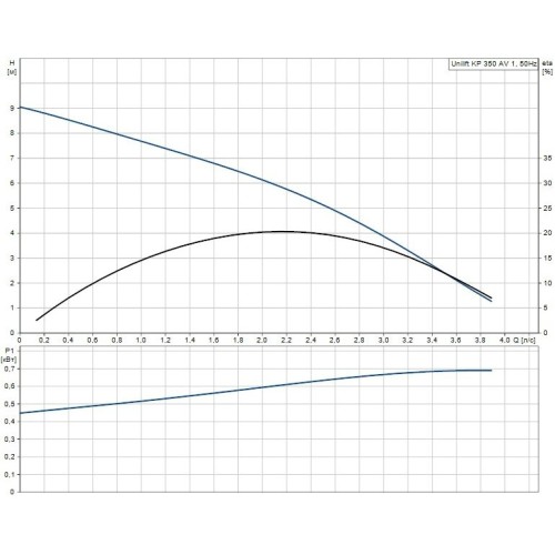 Дренажный насос UNILIFT KP 350-AV1 Grundfos 013N1900