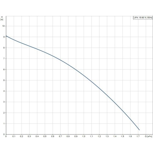 Миниатюрный насос повышения давления UPA 15-90 N Grundfos 99539041