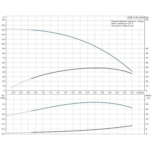 Скважинный насос SQE 2-100 Grundfos 96510202