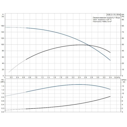 Скважинный насос SQE 2-115 комплект Grundfos, 96524507