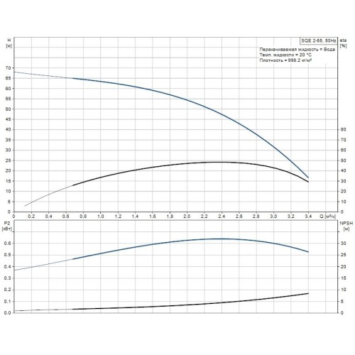 Скважинный насос SQE 2-55 комплект Grundfos, 96524505