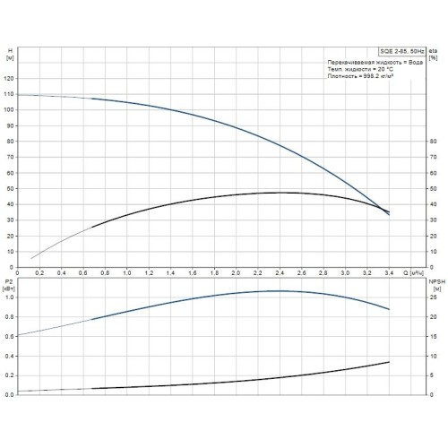 Скважинный насос SQE 2-85 Grundfos, 96510153