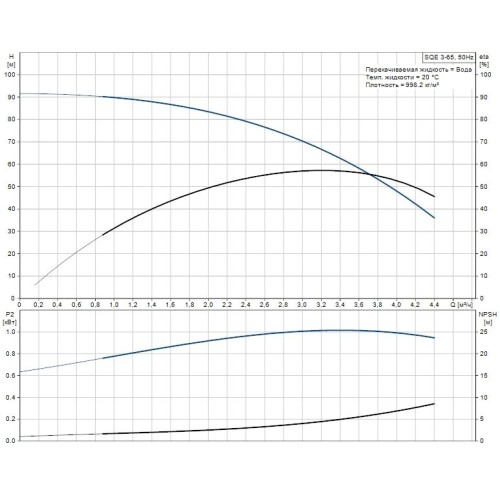 Скважинный насос SQE 3-65 комплект Grundfos 96524501
