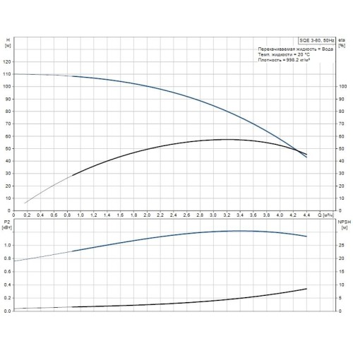 Скважинный насос SQE 3-80 Grundfos, 96510160