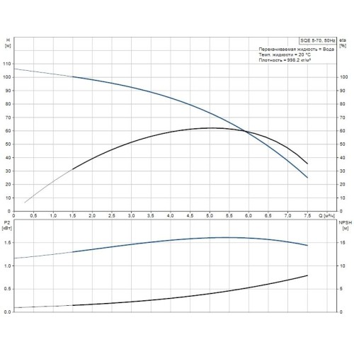 Скважинный насос SQE 5-70 комплект Grundfos, 96524503
