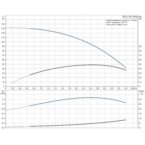 Скважинный насос SQ 2-100 Grundfos