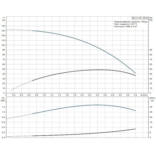 Скважинный насос SQ 2-100 Grundfos Скважинный насос SQ 2-100 Grundfos