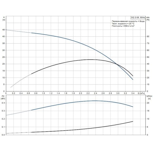 Скважинный насос SQ 2-35 Grundfos