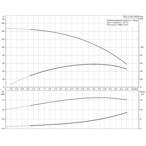 Скважинный насос SQ 3-105 Grundfos 96510210