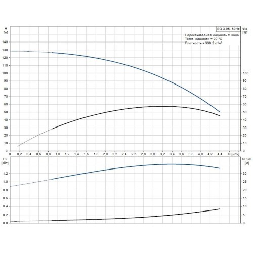 Скважинный насос SQ 3-95 Grundfos 96510209