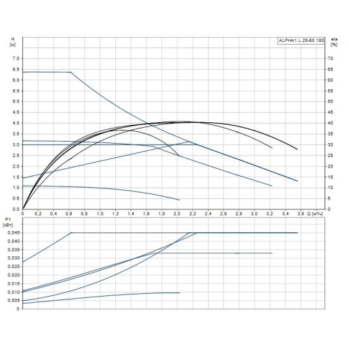 Циркуляционный насос ALPHA1 25-60 Grundfos 99199612
