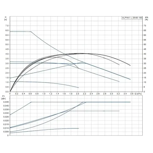 Циркуляционный насос ALPHA1 25-60 Grundfos 99199612 Циркуляционный насос ALPHA1 25-60 Grundfos 99199612