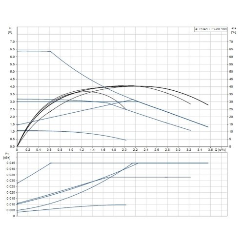 Циркуляционный насос ALPHA1 32-60 Grundfos 99199614