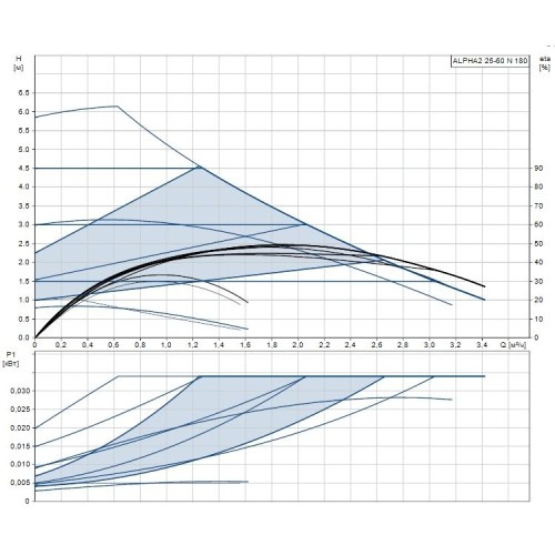 Циркуляционный насос ALPHA2 25-60 N Grundfos 97993211