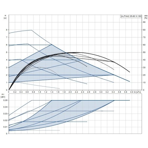 Циркуляционный насос ALPHA2 25-80 N Grundfos 99411428