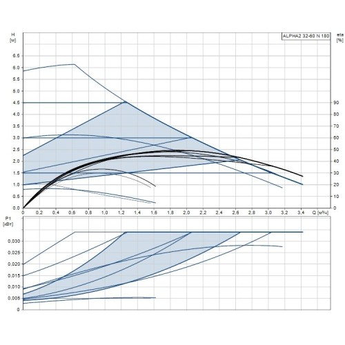 Циркуляционный насос ALPHA2 32-60 N Grundfos 99411448