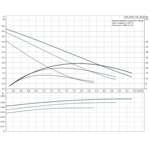 Циркуляционный насос UPS 20-60 130 Grundfos 96281472