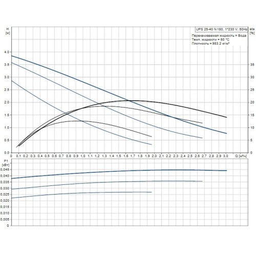 Циркуляционный насос UPS 25-40 N Grundfos 96913060