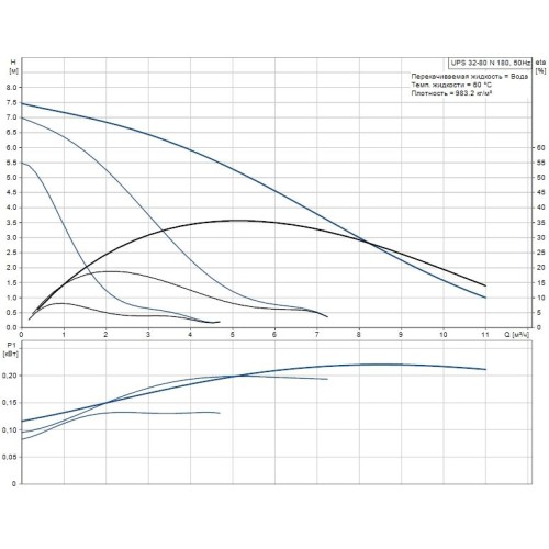 Циркуляционный насос UPS 32-80 N Grundfos 95906448