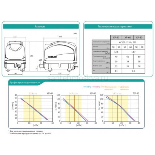 Компрессор HIBLOW XP-40