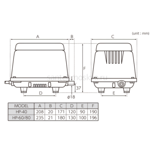Компрессор HIBLOW НР-40