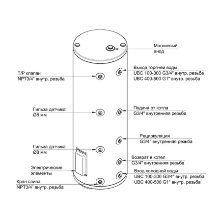 Бойлер косвенного нагрева BAXI UBC 200 напольный, с боковым подключением, CNEWT200S01
