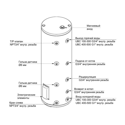 Бойлер косвенного нагрева BAXI UBC 300 напольный, с боковым подключением, CNEWT300S01