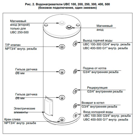 Бойлер косвенного нагрева BAXI UBC 400 напольный, с боковым подключением, CNEWT400S01