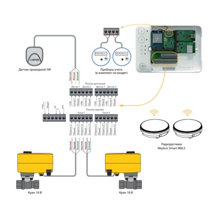 Модуль управления Neptun Smart+ 18, 100037093600