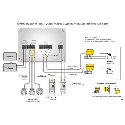 Система защиты от протечки воды Neptun Bugatti Base 3/4", 100035530800