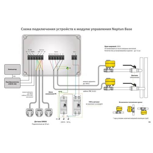 Система защиты от протечки воды Neptun Bugatti Base 3/4", 100035530800 Система защиты от протечки воды Neptun Bugatti Base 3/4", 100035530800