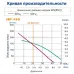 Компрессор HIBLOW НР-150 Компрессор HIBLOW НР-150