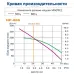 Компрессор HIBLOW НР-200 Компрессор HIBLOW НР-200
