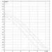 Насос циркуляционный бытовой DAB A 50/180 XM 505802041 Насос циркуляционный бытовой DAB A 50/180 XM 505802041