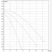 Насос циркуляционный бытовой DAB A 56/180 XM 505804041