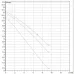 Насос циркуляционный бытовой DAB A 110/180 M 505808001 Насос циркуляционный бытовой DAB A 110/180 M 505808001