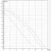 Насос циркуляционный бытовой DAB A 110/180 XM 505809001