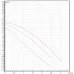 Насос циркуляционный бытовой DAB VA 25/180 X 60112902,60182195H
