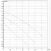 Насос циркуляционный бытовой DAB VA 35/180 60112915,60182183H