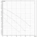 Насос циркуляционный бытовой DAB VA 35/180 X 60112931,60182180H