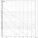 Насос циркуляционный бытовой DAB VA 55/180 60112948,60182171H