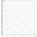 Насос циркуляционный бытовой DAB VA 55/180 X 60112957,60182170H