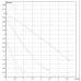 Насос циркуляционный бытовой DAB VA 65/180 X 60112988,60182167H