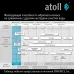 Прямоточная система обратного осмоса atoll Twist M (без крана)