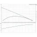 Дренажный насос UNILIFT AP 35.40.06.1.V Grundfos 96001796