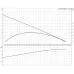 Дренажный насос UNILIFT AP 35.40.06.A1.V Grundfos, 96010982 Дренажный насос UNILIFT AP 35.40.06.A1.V Grundfos, 96010982